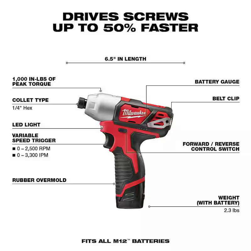 12V Lithium-Ion Cordless 5-Tool Combo Kit with Batteries, Charger and Tool Bag W419