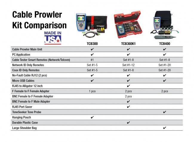 Cable Test Kit Y52963