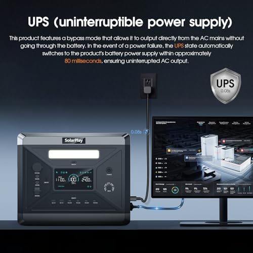 2400W Portable Power Station, 2160Wh Solar Generator with 200W Solar Panel H66061