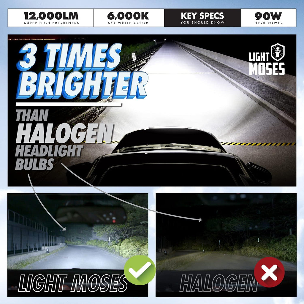 HB3 LED Headlight Bulbs 6,000K Sky White 12,000lm 90W High Low beam Pack of 2 W84378
