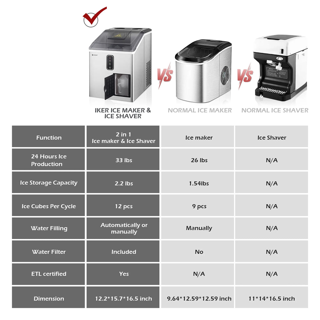 Countertop Ice Maker and Ice Shaver Machine 33lb/24H F630191