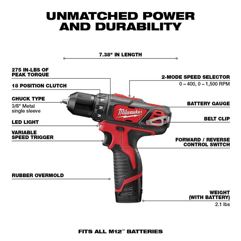 12V Lithium-Ion Cordless 5-Tool Combo Kit with Batteries, Charger and Tool Bag W419