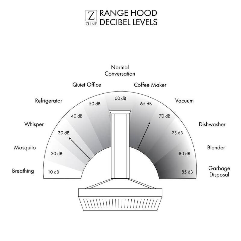 36 in. 400 CFM Ducted Wall Mount Range Hood in Black Stainless Steel P94182
