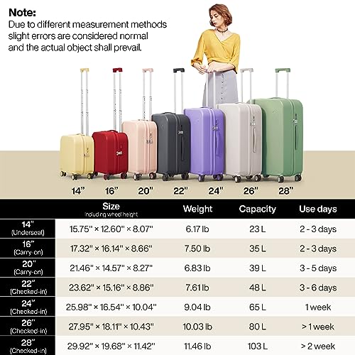 14 Inch Hardside Spinner Luggage with TSA Lock Q144482