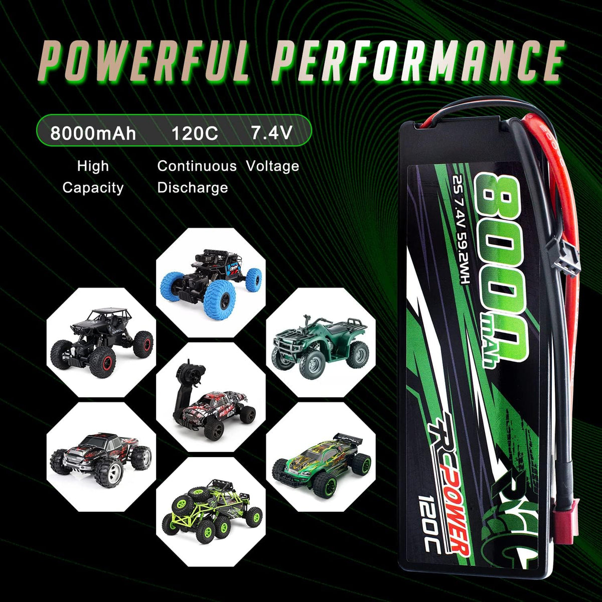 7.4V 8000mAh 2S 120C Hard Case Lipo Battery with T Plug (2Packs) O647