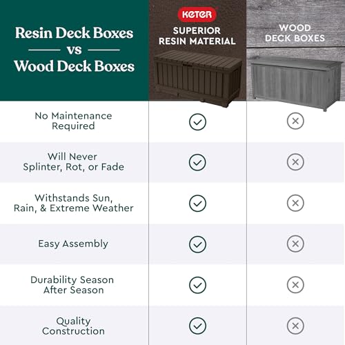 92 Gallon Resin Deck Box X396586
