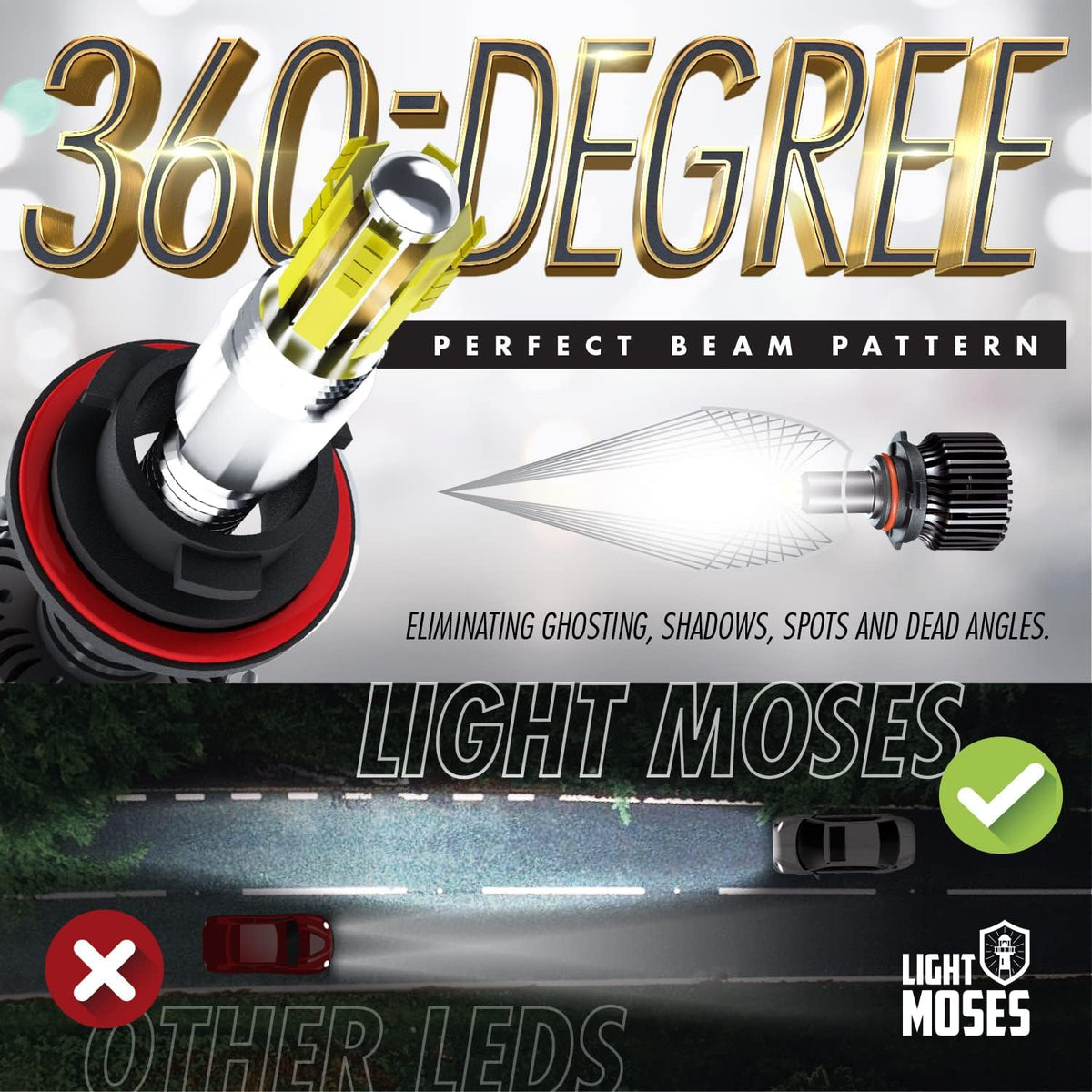 HB3 LED Headlight Bulbs 6,000K Sky White 12,000lm 90W High Low beam Pack of 2 W84378