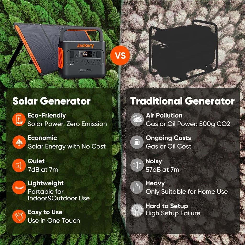 2160Wh Portable Power Station with 3x120V AC Outlets X937616