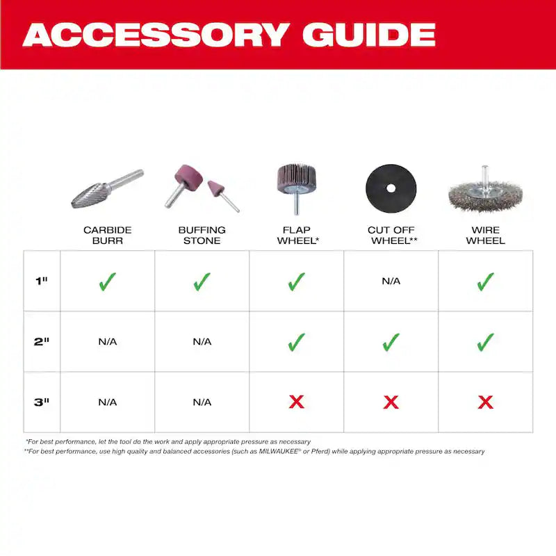 12V Lithium-Ion Cordless Straight Die Grinder Kit with 3/8 in. Ratchet U129