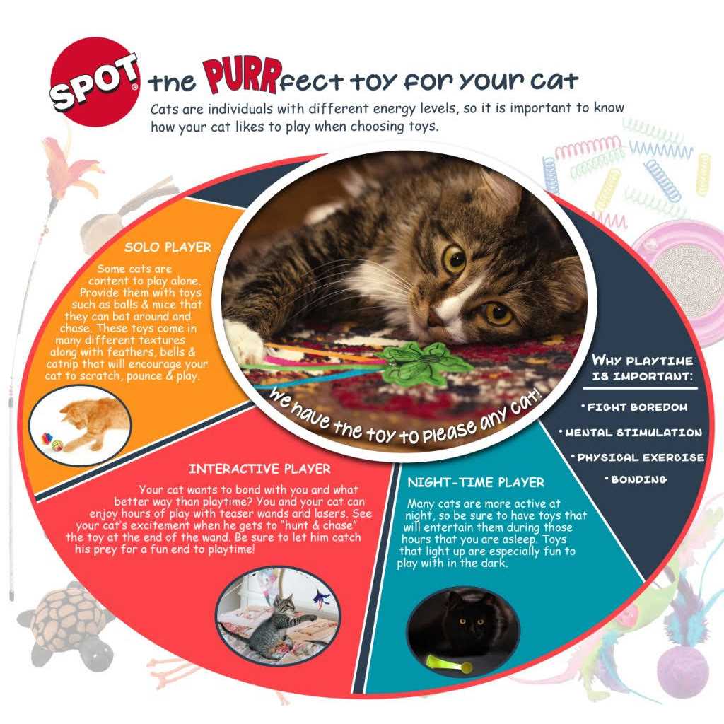 Motorized Cat Ball A688
