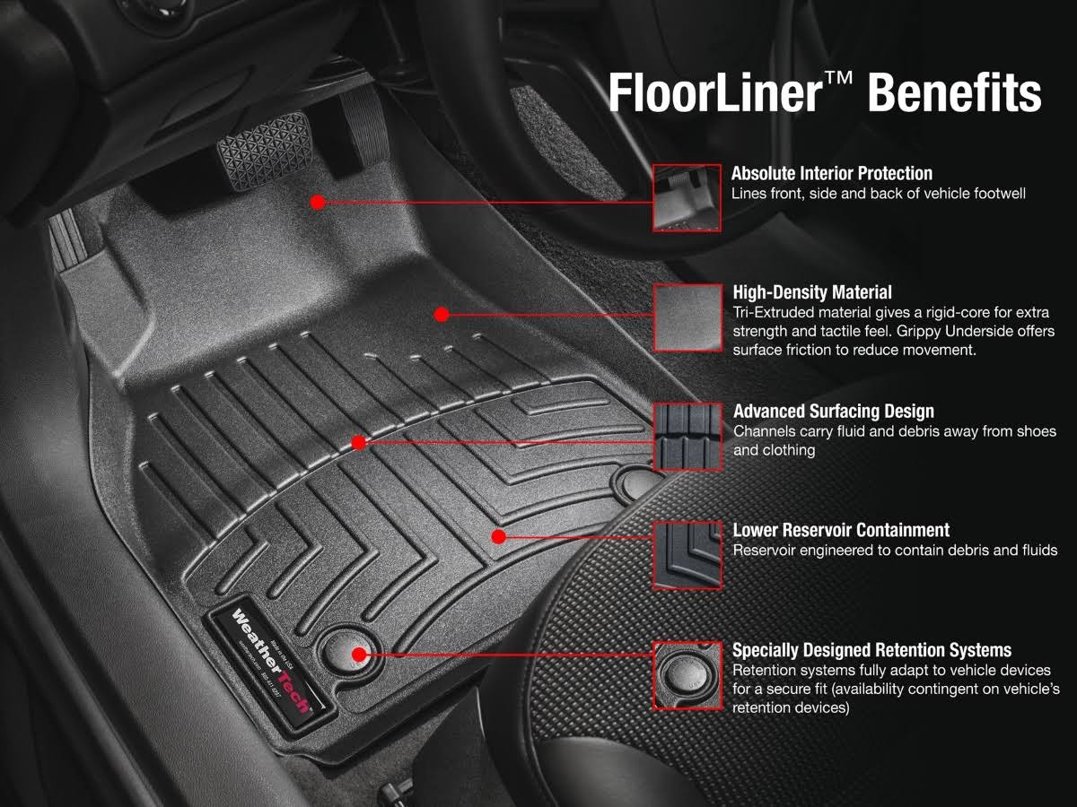FloorLiner DigitalFit R661925