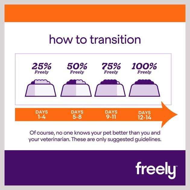 Grain Free Dry Cat Food H479676