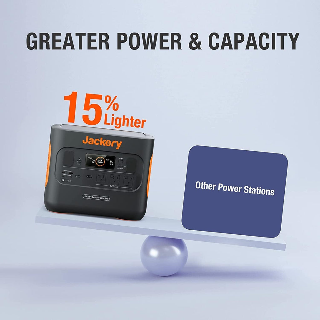 2160Wh Portable Power Station with 3x120V AC Outlets X937616