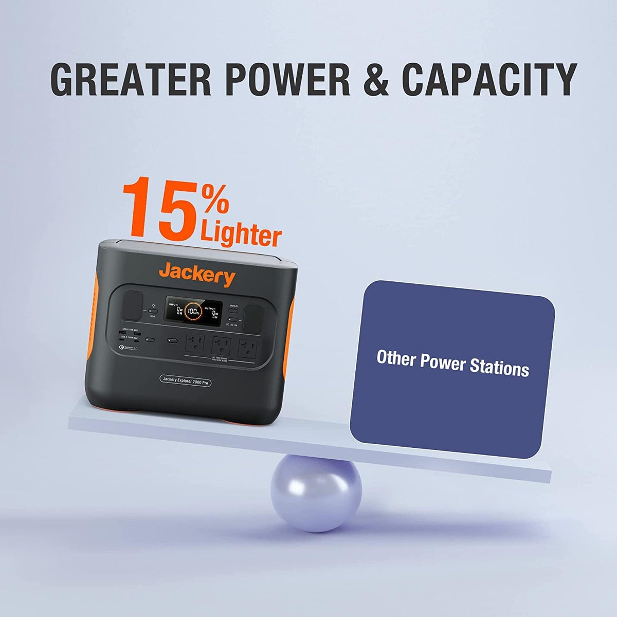 2160Wh Portable Power Station with 3x120V AC Outlets X937616