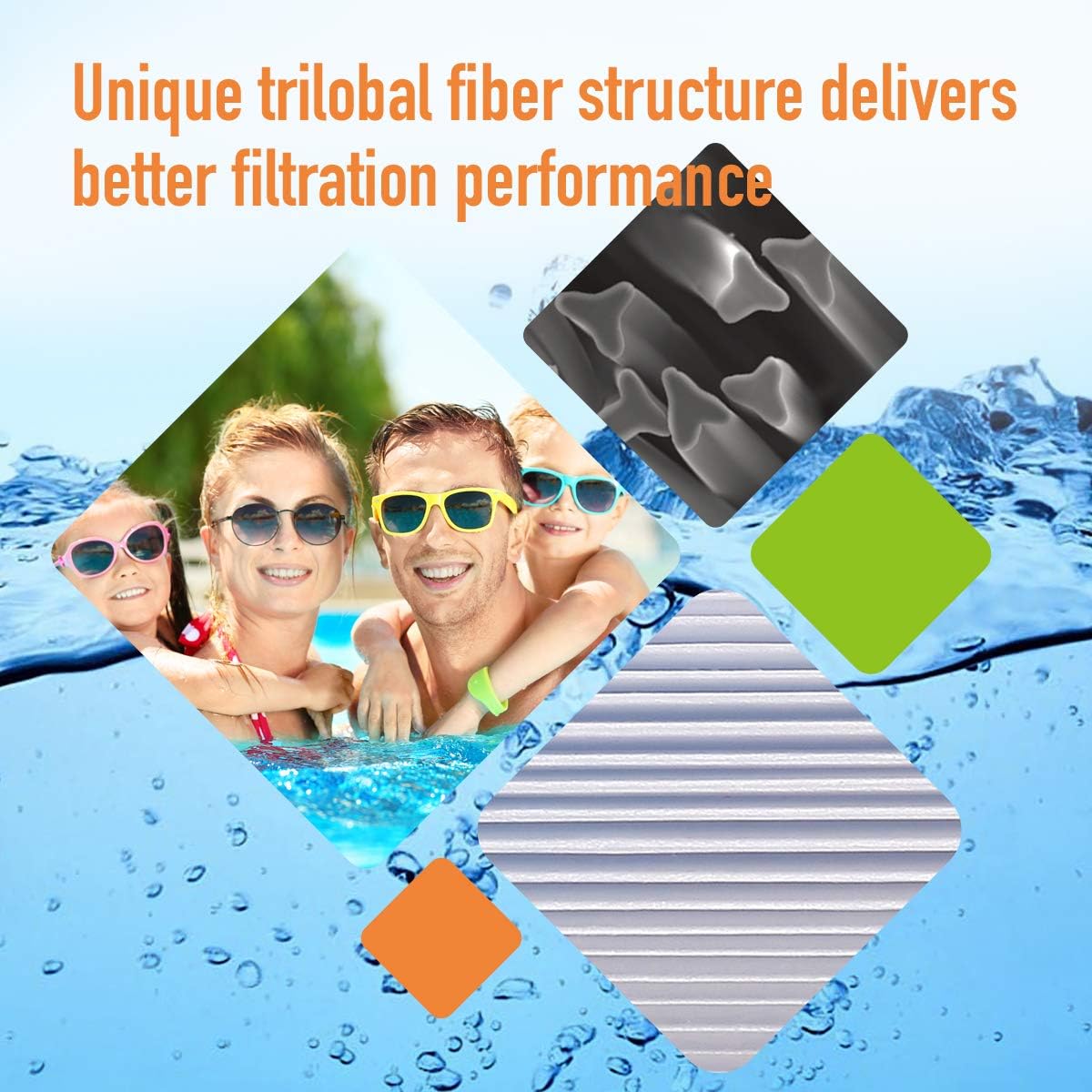 120 Sq.Ft Pool Filter Cartridge, 2 Pack L421590