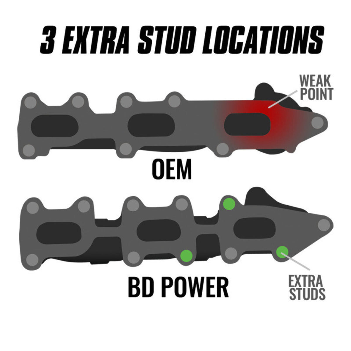 3.5L Exhaust Manifold G238042