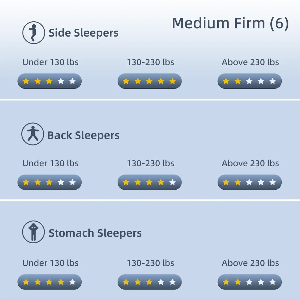 10 Inch Gel-Infused Memory Foam Pillow Top Twin Size Mattress C96390