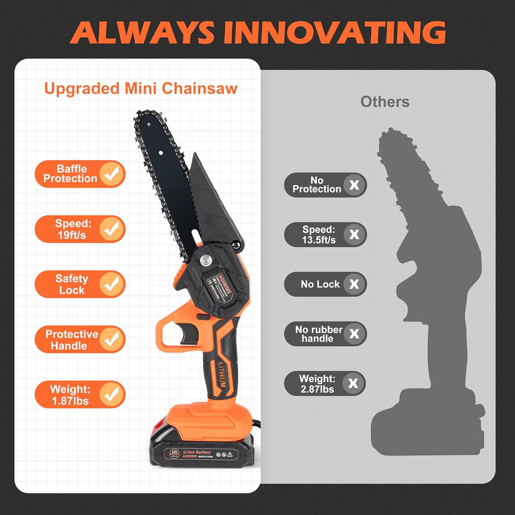 Mini Chainsaw 6 Inch Cordless Pruning Saw with 2 Rechargeable Battery P792103
