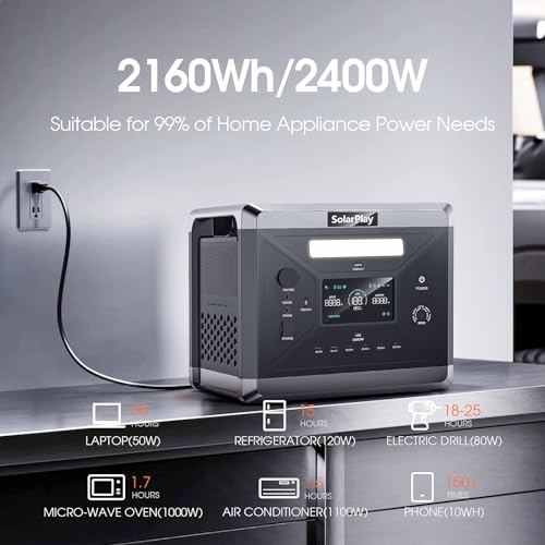 2400W Portable Power Station, 2160Wh Solar Generator with 200W Solar Panel H66061