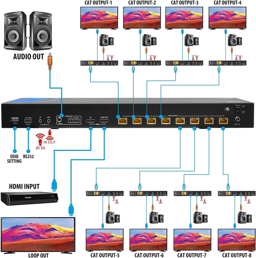 1x8 HDMI Extender Splitter HDBaseT 4K Over Single Cable CAT6/7 N939007