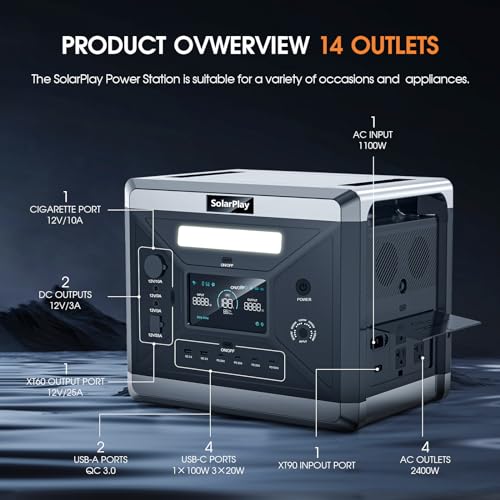 2400W Portable Power Station, 2160Wh Solar Generator with 200W Solar Panel H66061