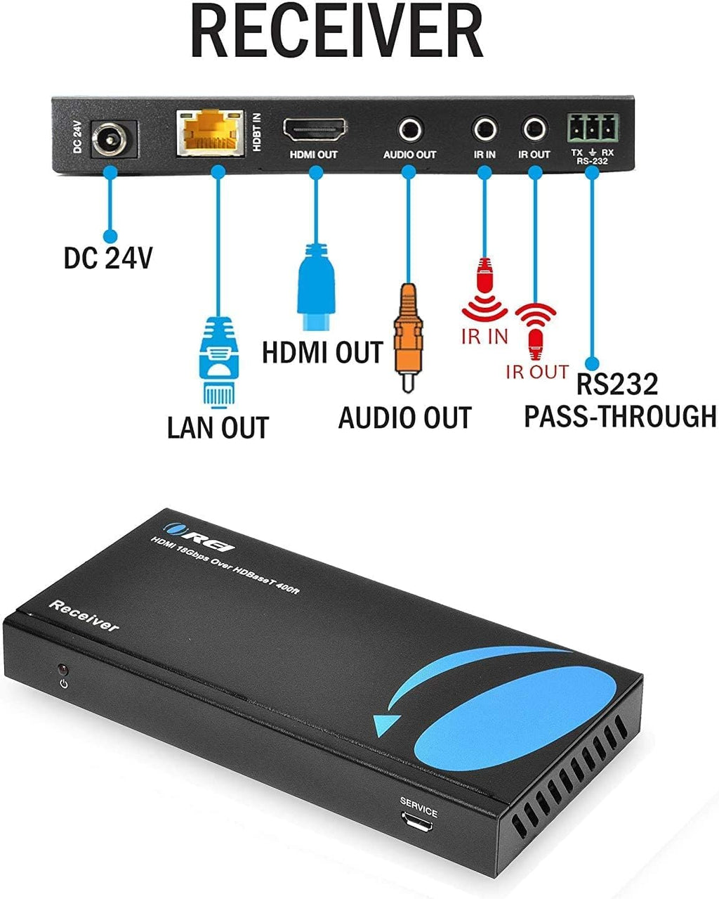 1x8 HDMI Extender Splitter HDBaseT 4K Over Single Cable CAT6/7 N939007