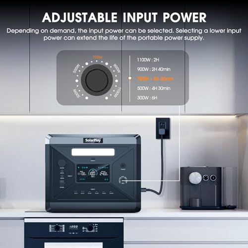 2400W Portable Power Station, 2160Wh Solar Generator with 200W Solar Panel H66061