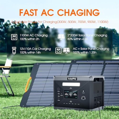 2400W Portable Power Station, 2160Wh Solar Generator with 200W Solar Panel H66061