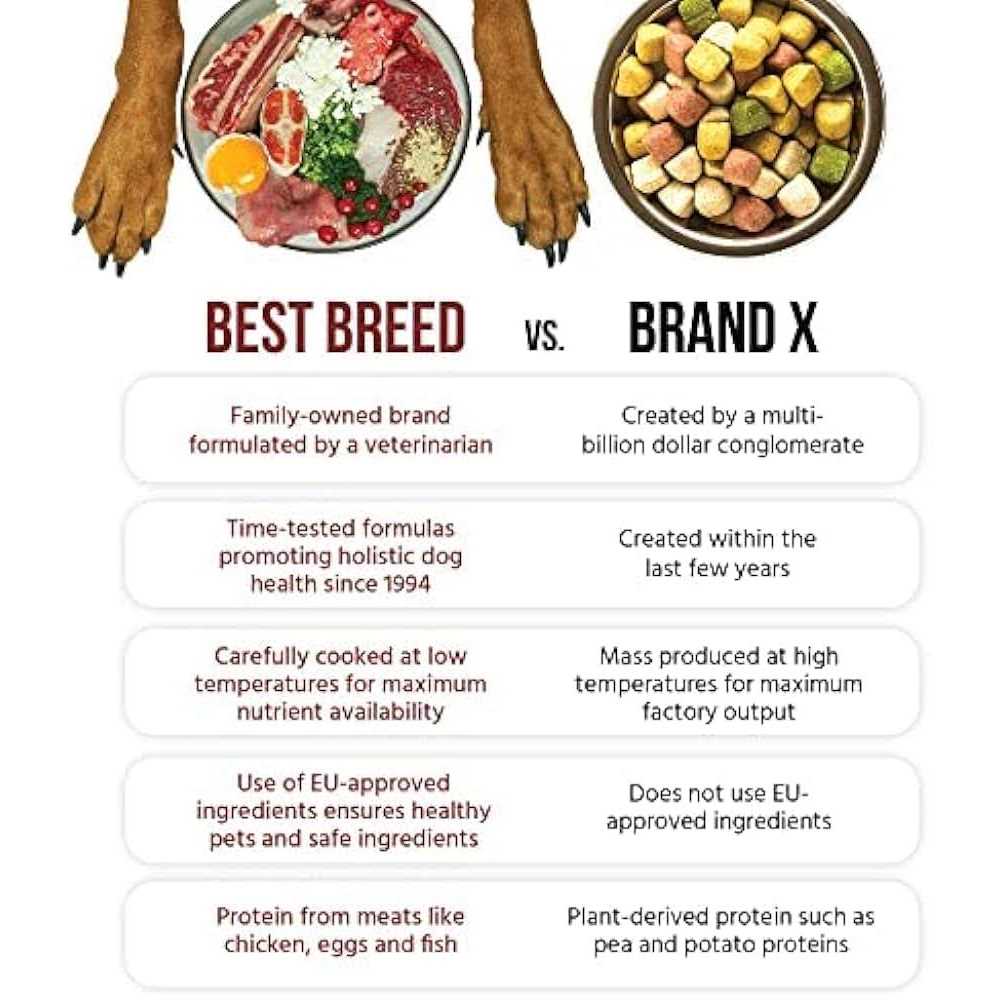 German Dry Dog Food W4190