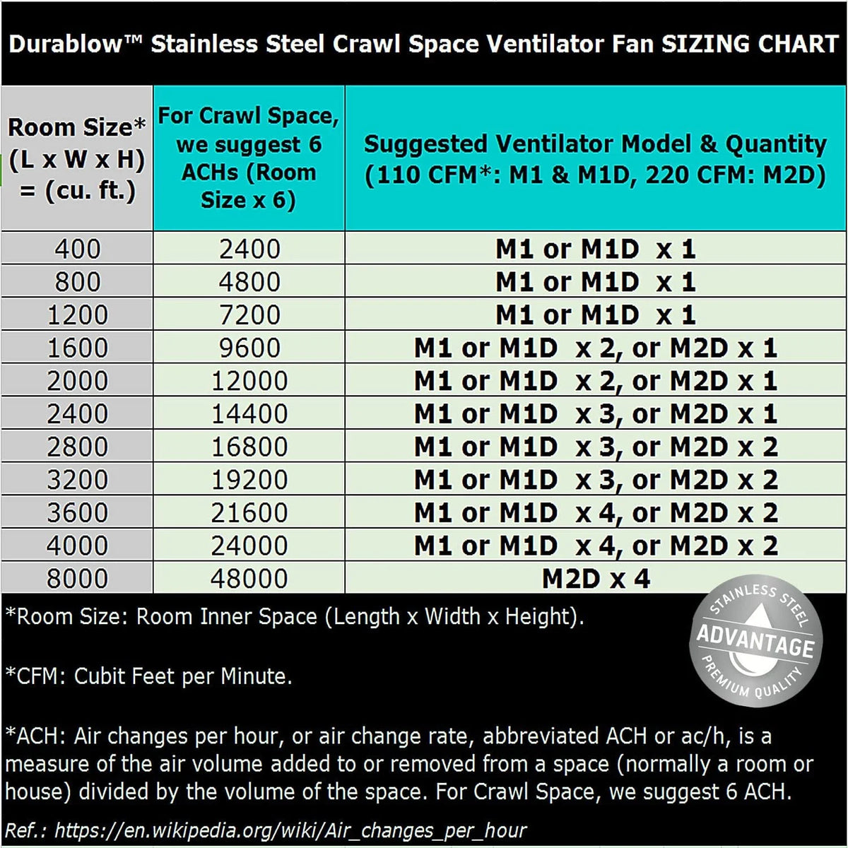 Stainless Steel Crawl Space Foundation Ventilator L14002