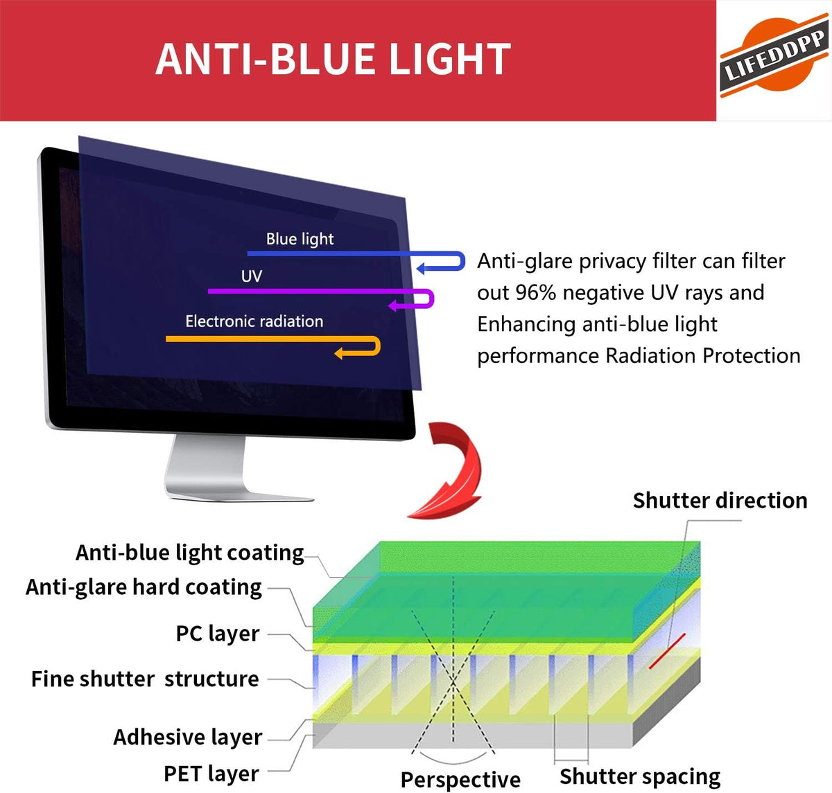22 Inch Anti-Glare Privacy Screen Filter for Widescreen Monitor, Pack of 2 Z599729