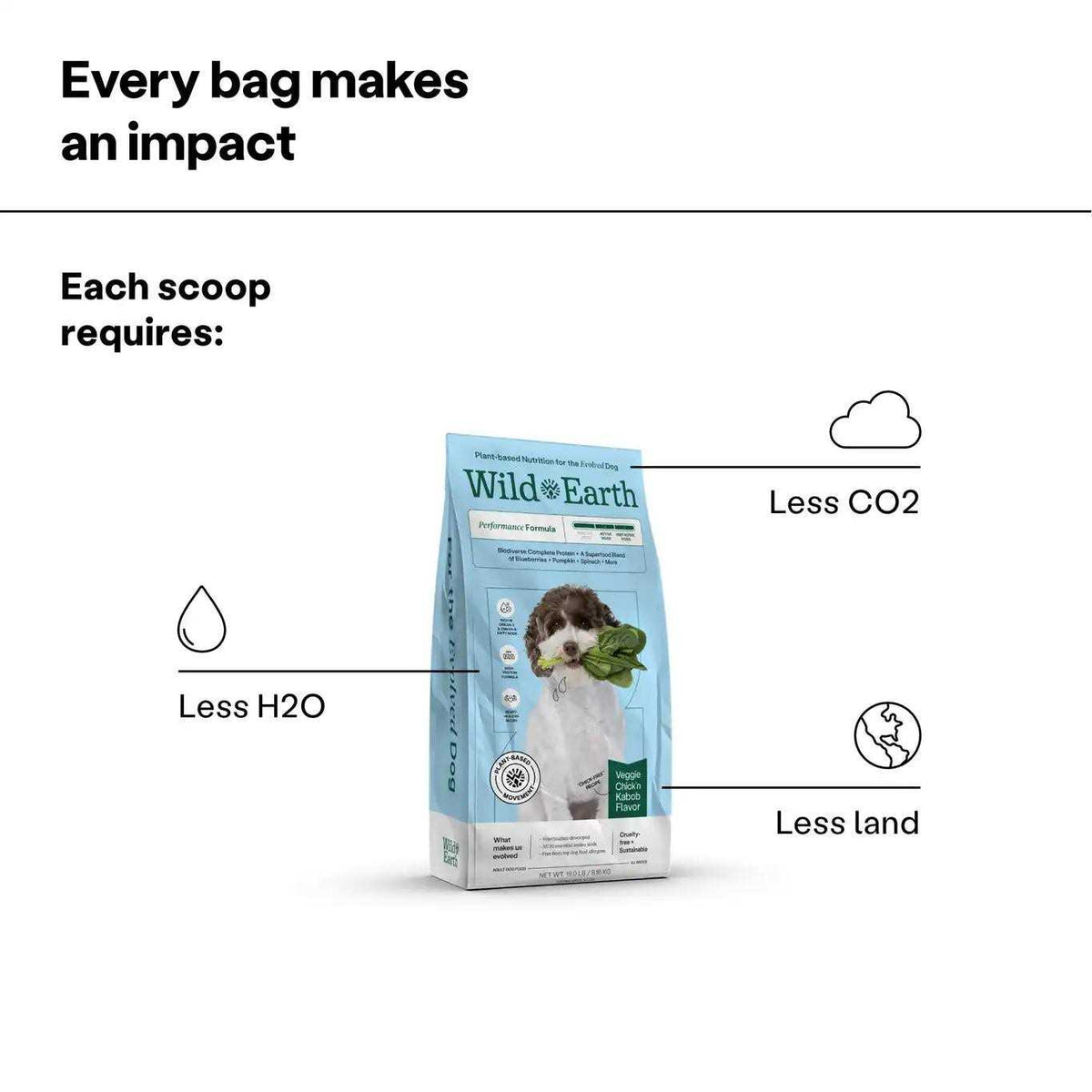 Dry Dog Food J153