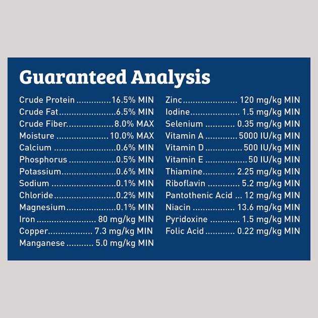 Dog Food B19585
