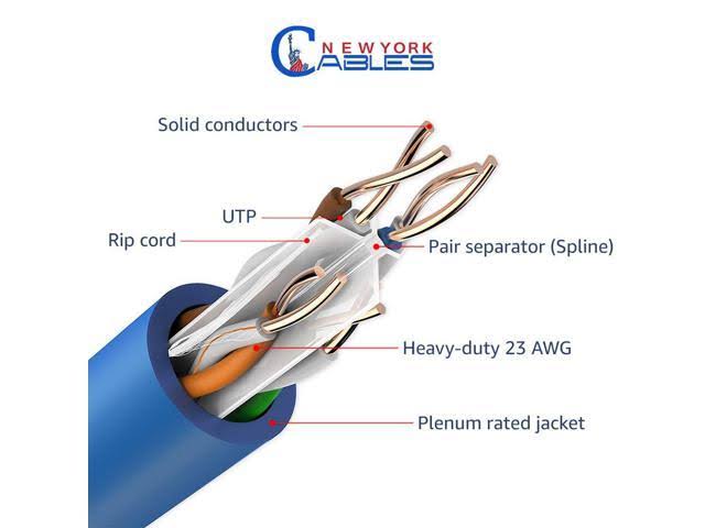 White Plenum Cat5e 1000ft 24AWG UTP Cable C74334